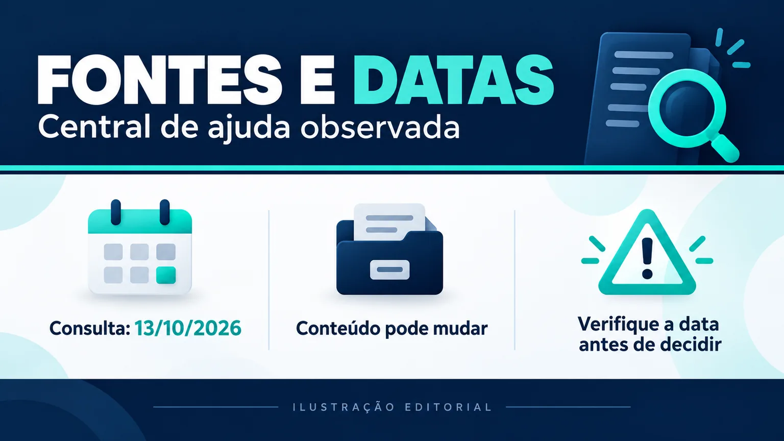 Painel editorial das fontes observadas, datas e pontos que ainda precisam de confirmação.