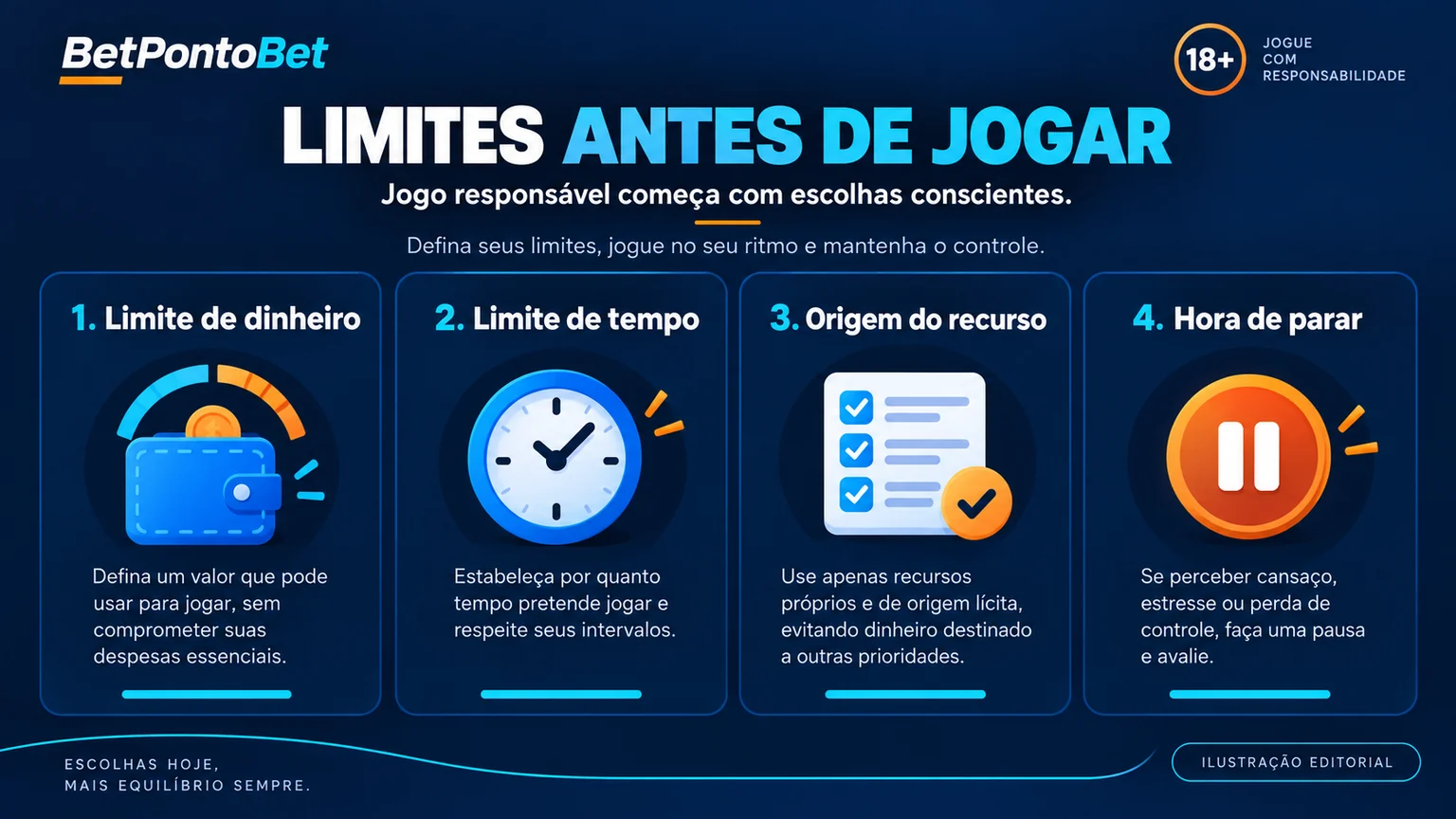 Painel editorial de limites de dinheiro e tempo